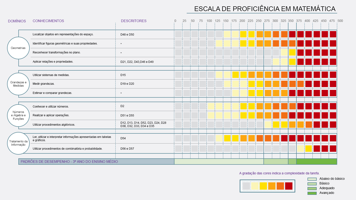 Números Fracionários: Frações negativas