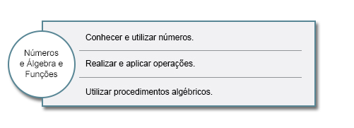 Números e álgebra e funções