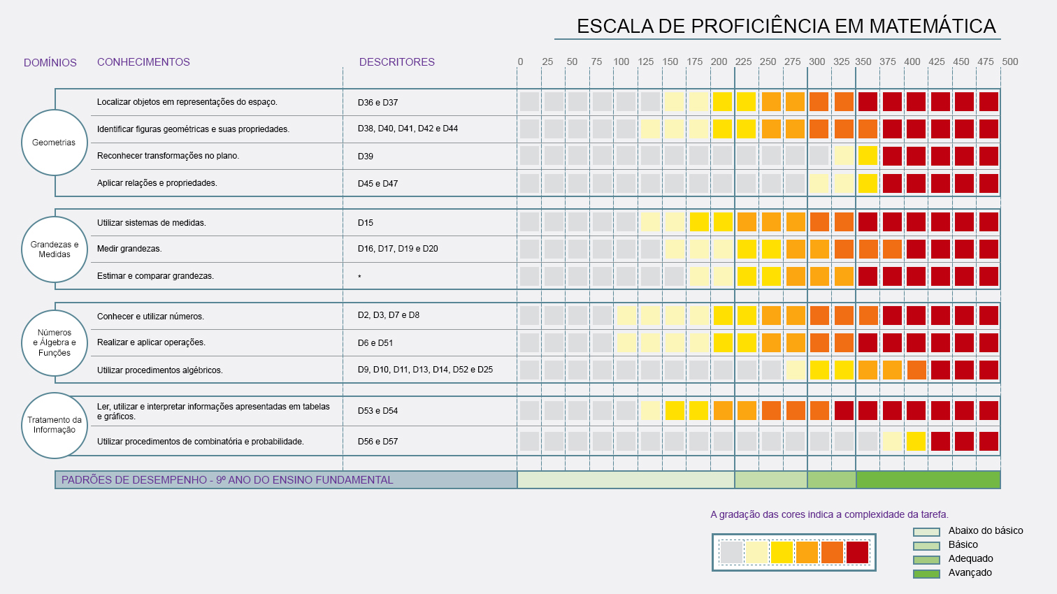 25 PERGUNTAS DE CONHECIMENTOS GERAIS DO ENSINO FUNDAMENTAL