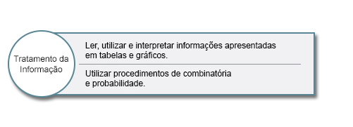 Tratamento da informação