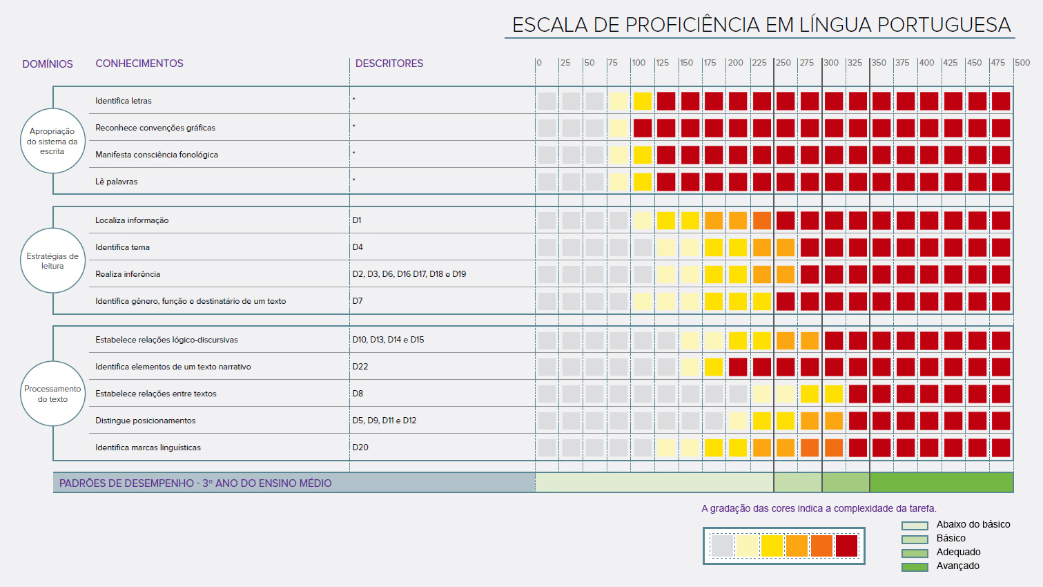 Texto 100 a 200 palavras