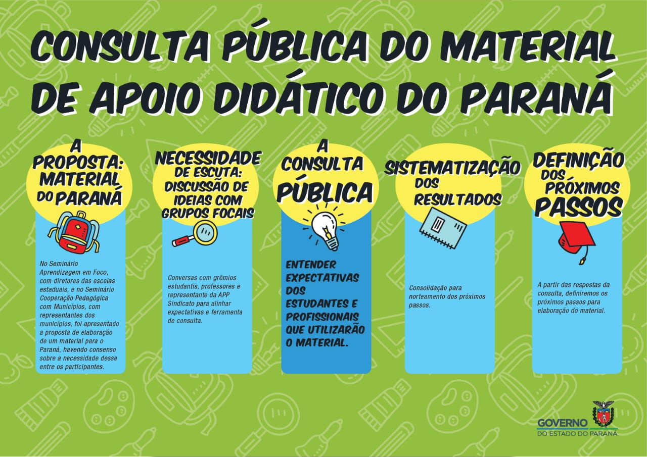 imagem do contedo 551 de Educadores - Consulta pblica sobre o material didtico 2019