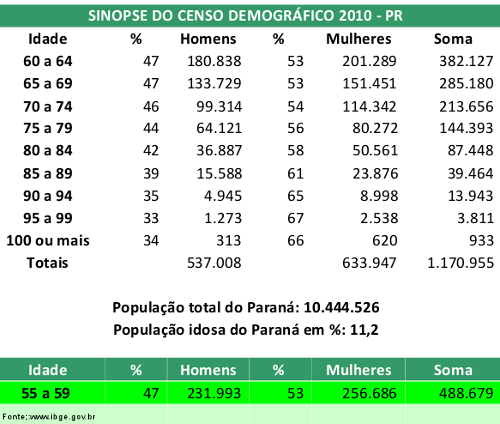 imagem demografia idosos no Paran