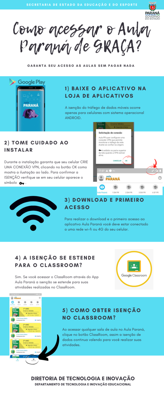 infogrfico