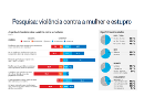 imagem do inforgrfico Pesquisa violncia contra a mulher e estupro